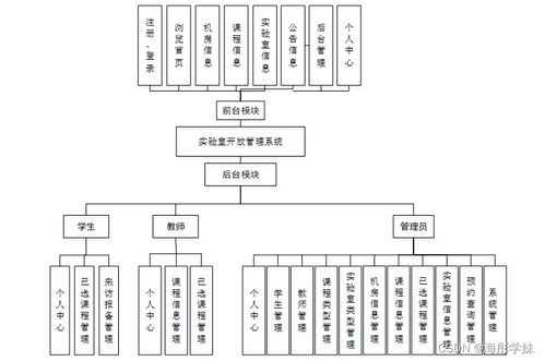 实验室开放管理系统设计与实现——基于Spring Boot的B/S架构应用