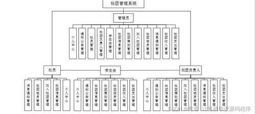 Java社团管理系统 毕业设计、开发与部署实践