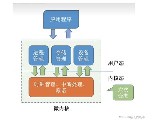 操作系统与计算机系统服务概览
