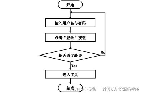 精点味道蛋糕房管理系统设计与实现——基于Spring Boot的计算机毕业设计实践