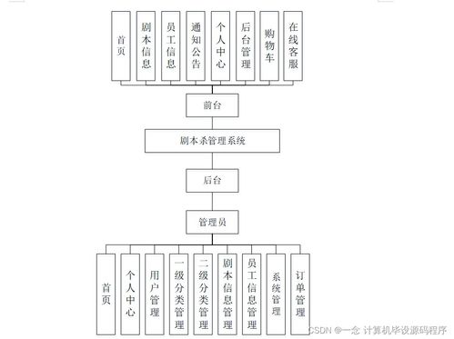 剧本杀管理系统 基于Java的毕业设计全流程解析