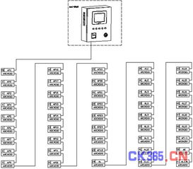 电气火灾监控卫士 Acrel 6000/B系统在雅昌嘉定新厂的计算机系统服务应用