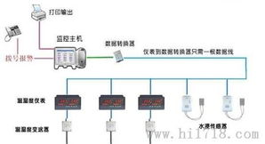 工厂车间宾温湿度监控系统 华胜得WASHT实时无线监测与计算机系统服务