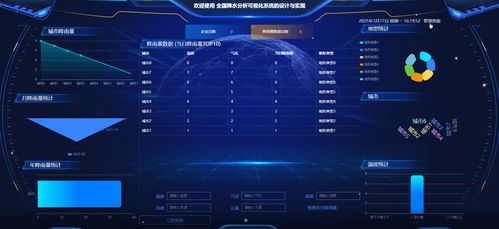 全国降水分析可视化系统的设计与实现