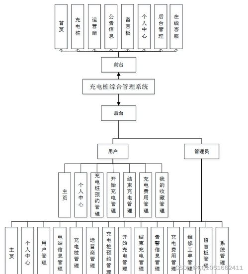 基于JavaWeb的充电桩综合管理系统设计与实现