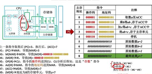 第一章 计算机系统概述 服务核心与架构解读