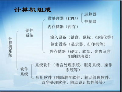 计算机 信息处理工具——计算机系统服务探秘（冀教版七/八章延伸）
